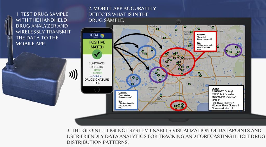 IDEM police drug test kits Certainty. Safety. Reliability.